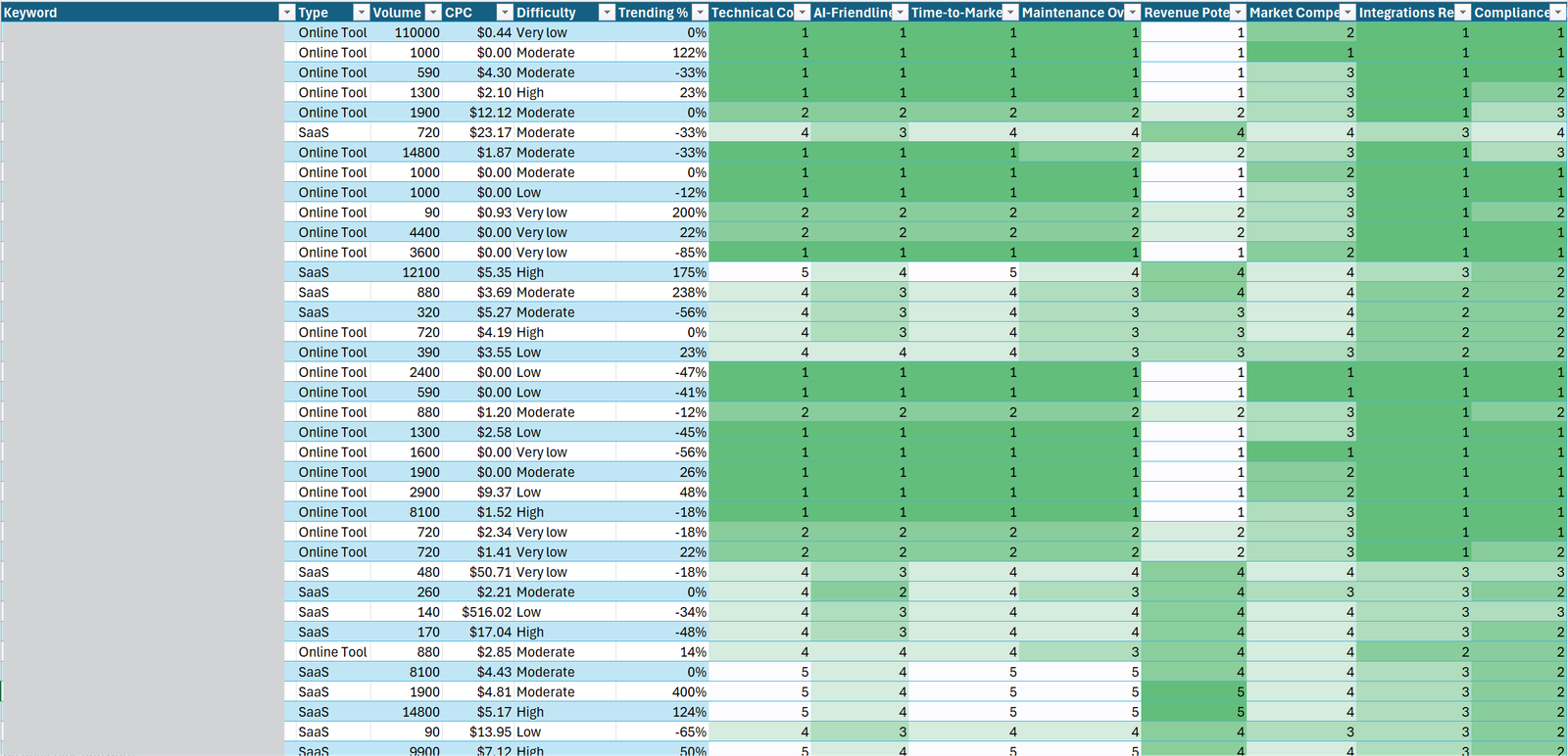 What To Ship Spreadsheet Preview